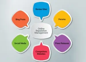 Reputation Management in Irvine | CheapSEO Reputation Management in Irvine