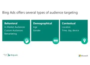 Cheap Bing Ads Campaign