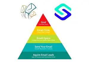 Building Email Lists | CheapSEO Building Email Lists