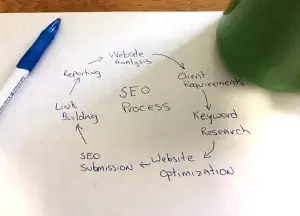 SEO Consultation in Irvine | CheapSEO SEO Consultation in Irvine