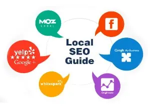 Local google marketing in Orange County