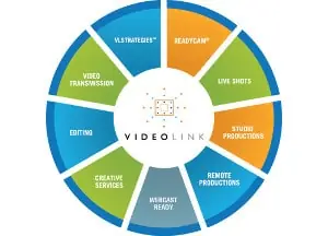 Professional Video Services 