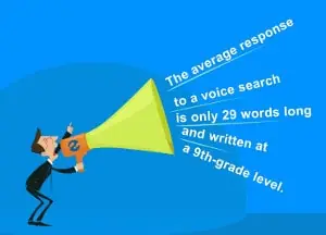 Voice Search Optimization